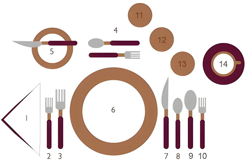 Como poner la mesa correctamente con platos, cubiertos y copas